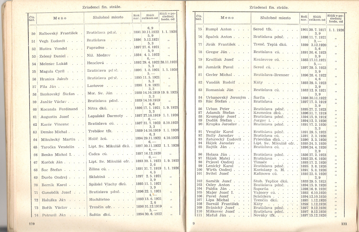 seznam Slovensko 1940