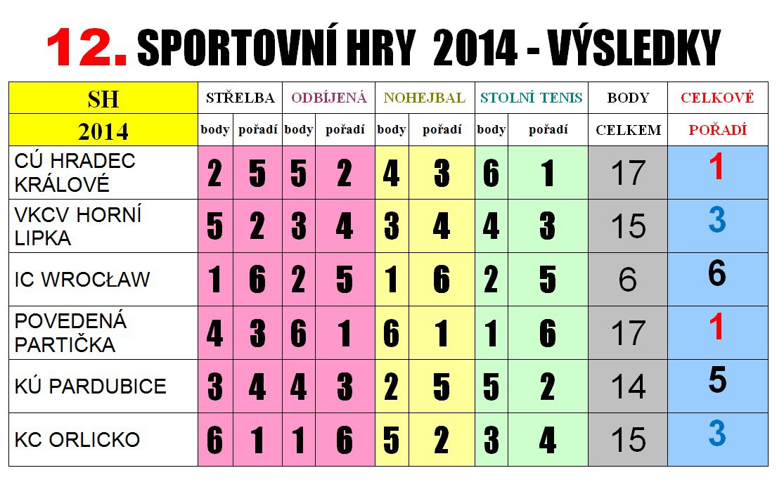 vys.tabulka-12.sh2014.jpg